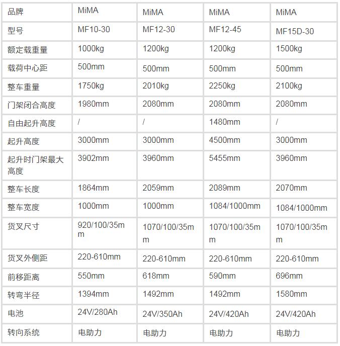 前移式叉车，前移式堆高车，前移叉车，搬易通，米玛，合肥叉车工厂