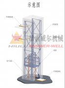 使用升降平台须知的一些保养知识