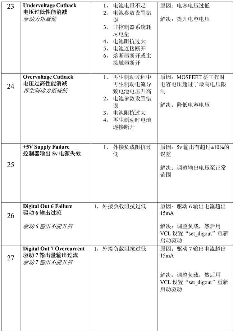 三向前移式叉车-电动叉车-搬运堆高车-昂索威尔机械