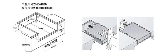 卸货平台土建要求
