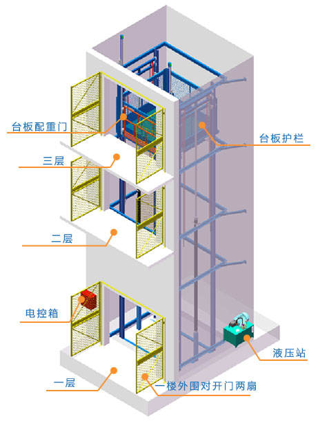 导轨式升降机，导轨式升降平台，固定升降平台，电动升降平台，导轨式升降货梯