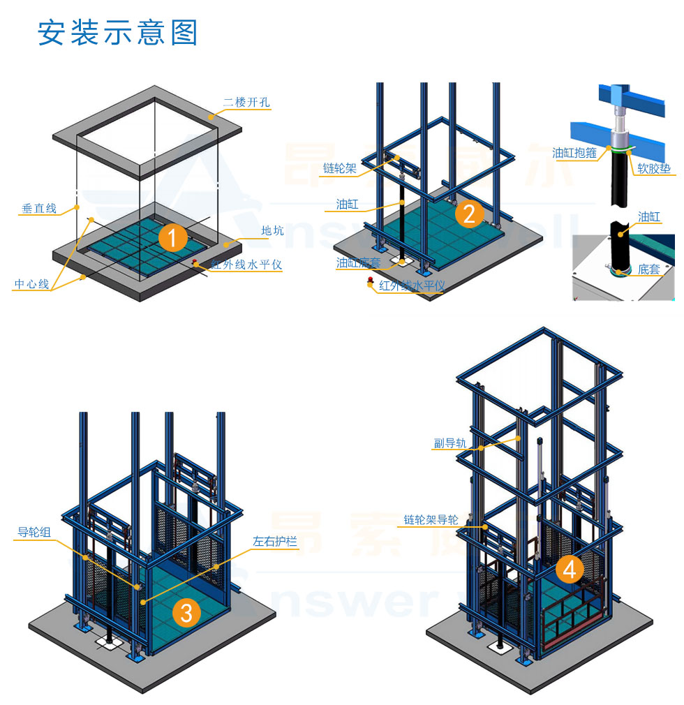 导轨式升降机，导轨式升降平台，固定升降平台，电动升降平台，导轨式升降货梯